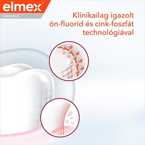 Klinikailag igazolt ón-fluorid és cink-foszfát technológiával