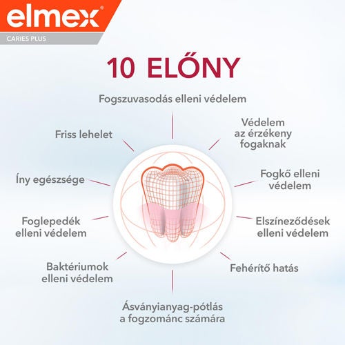 10 ELŐNY elmex®  CARIES PLUS
