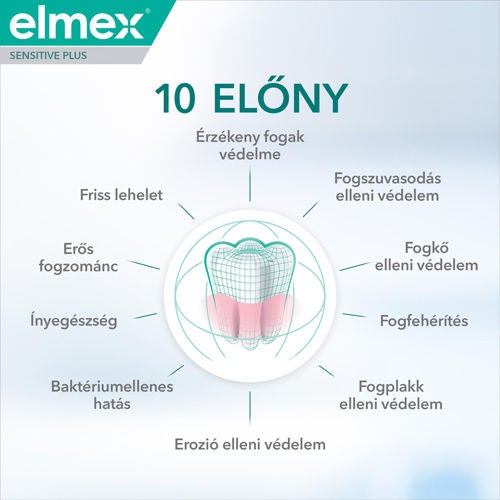 10 ELŐNY elmex®  SENSITIVE PLUS