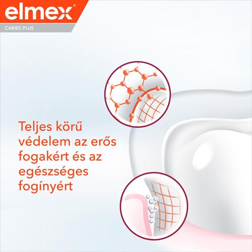 Teljes körű védelem az erős fogakért és az egészséges fogínyért