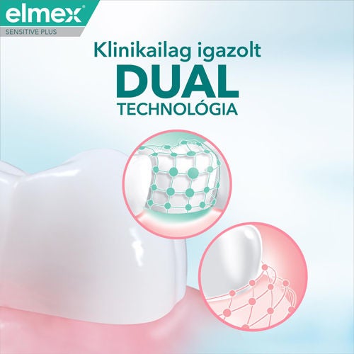 Klinikailag igazolt  DUAL TECHNOLÓGIA